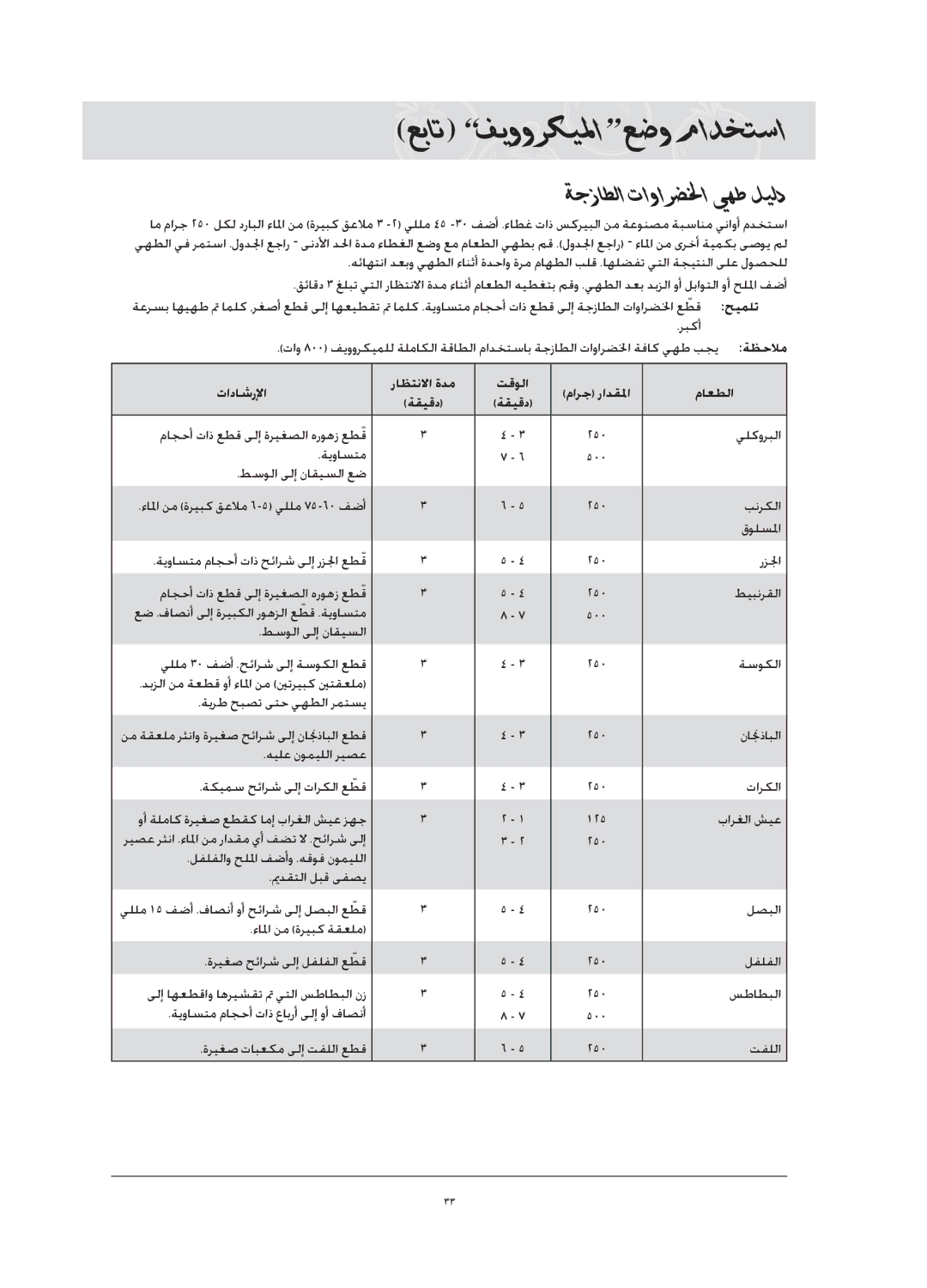 Samsung CQ1570-B/ATC, CQ1570-B/ZAM manual ةجزاطلا تاوارضلخا يهط ليلد, حيملت, تاداشرلإا راظتنلاا ةدم تقولا 