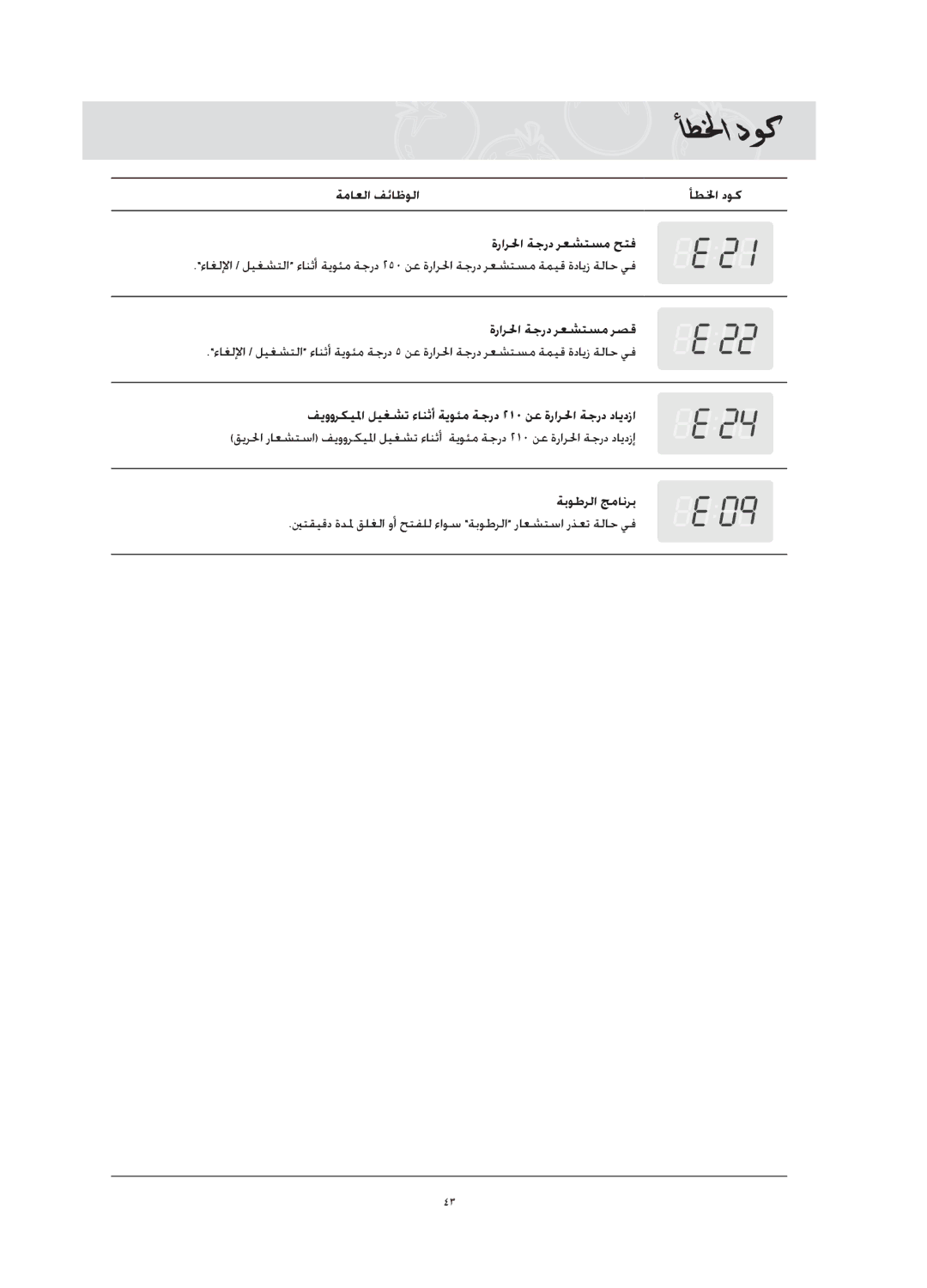 Samsung CQ1570-B/ATC manual أطلخا دوك, ةماعلا فئاظولا, ةرارلحا ةجرد رعشتسم حتف, ةرارلحا ةجرد رعشتسم رصق, ةبوطرلا جمانرب 