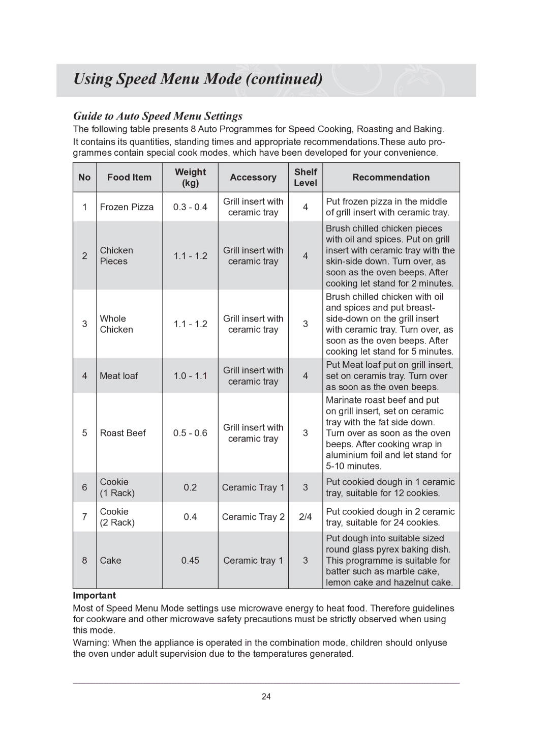 Samsung CQ1570-B/ZAM manual Guide to Auto Speed Menu Settings, Food Item Weight Accessory Shelf Recommendation Level 