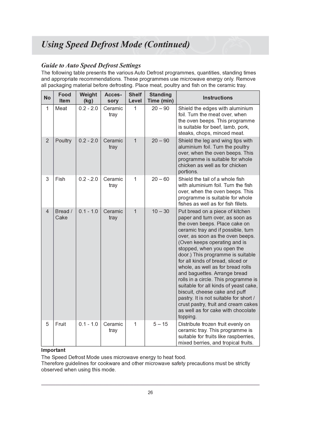 Samsung CQ1570-B/ZAM, CQ1570-B/ATC Guide to Auto Speed Defrost Settings, Food Weight Acces Shelf Standing Instructions 