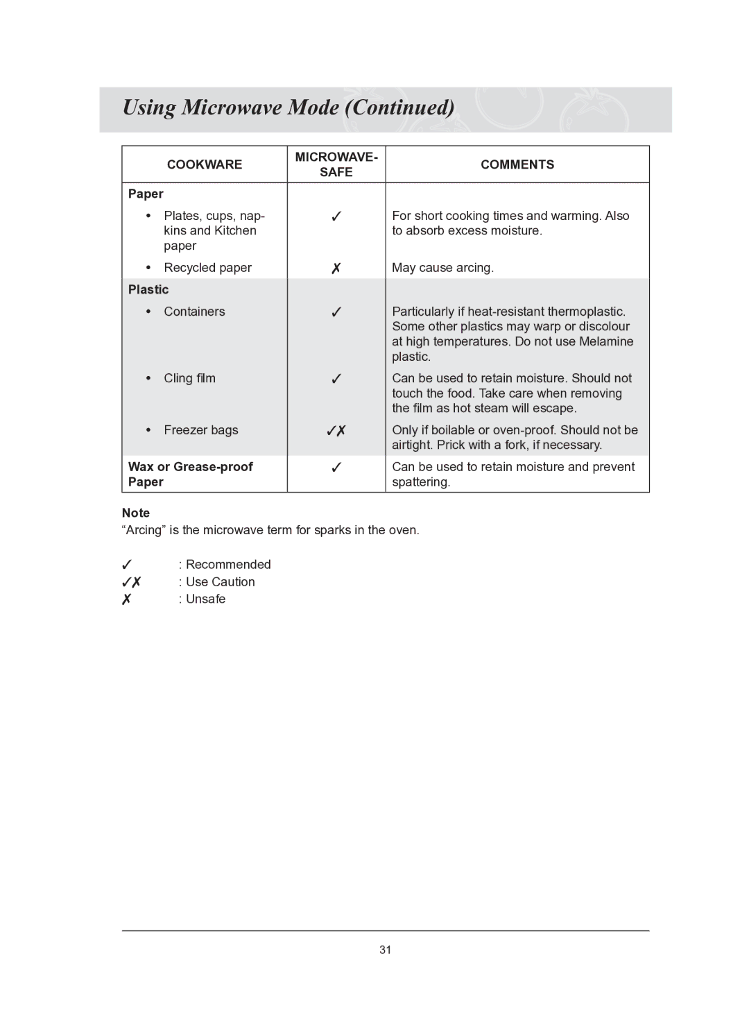 Samsung CQ1570-B/ATC, CQ1570-B/ZAM manual Plastic, Wax or Grease-proof 