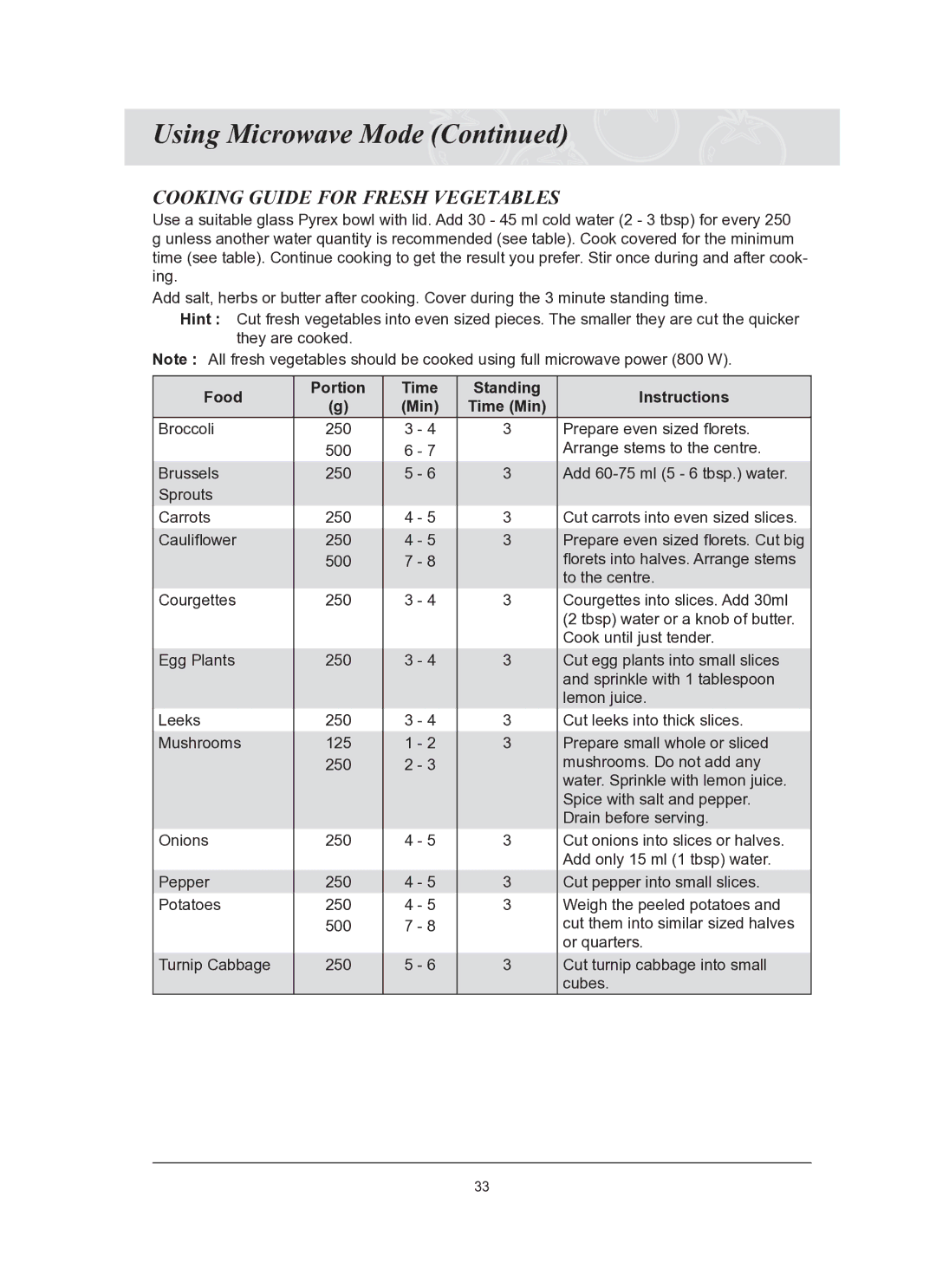 Samsung CQ1570-B/ATC, CQ1570-B/ZAM manual Cooking Guide for Fresh Vegetables, Food Portion Time Standing Instructions 