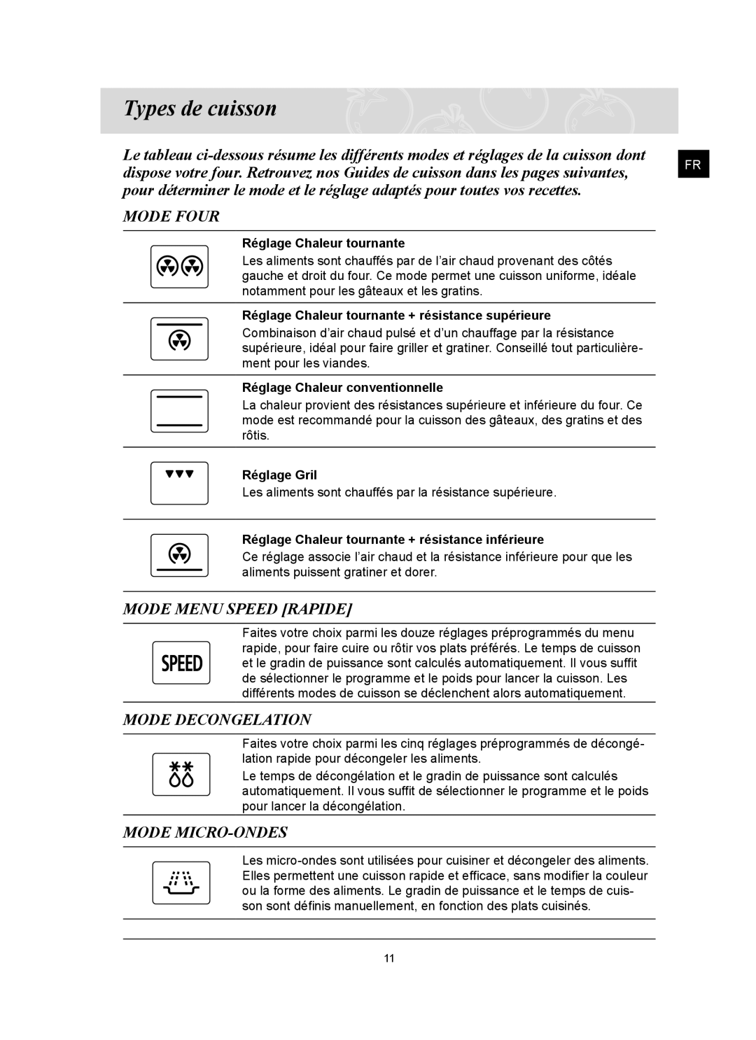 Samsung CQ1570U/XEF manual Types de cuisson, Mode Four, Mode Menu Speed Rapide, Mode Decongelation, Mode MICRO-ONDES 