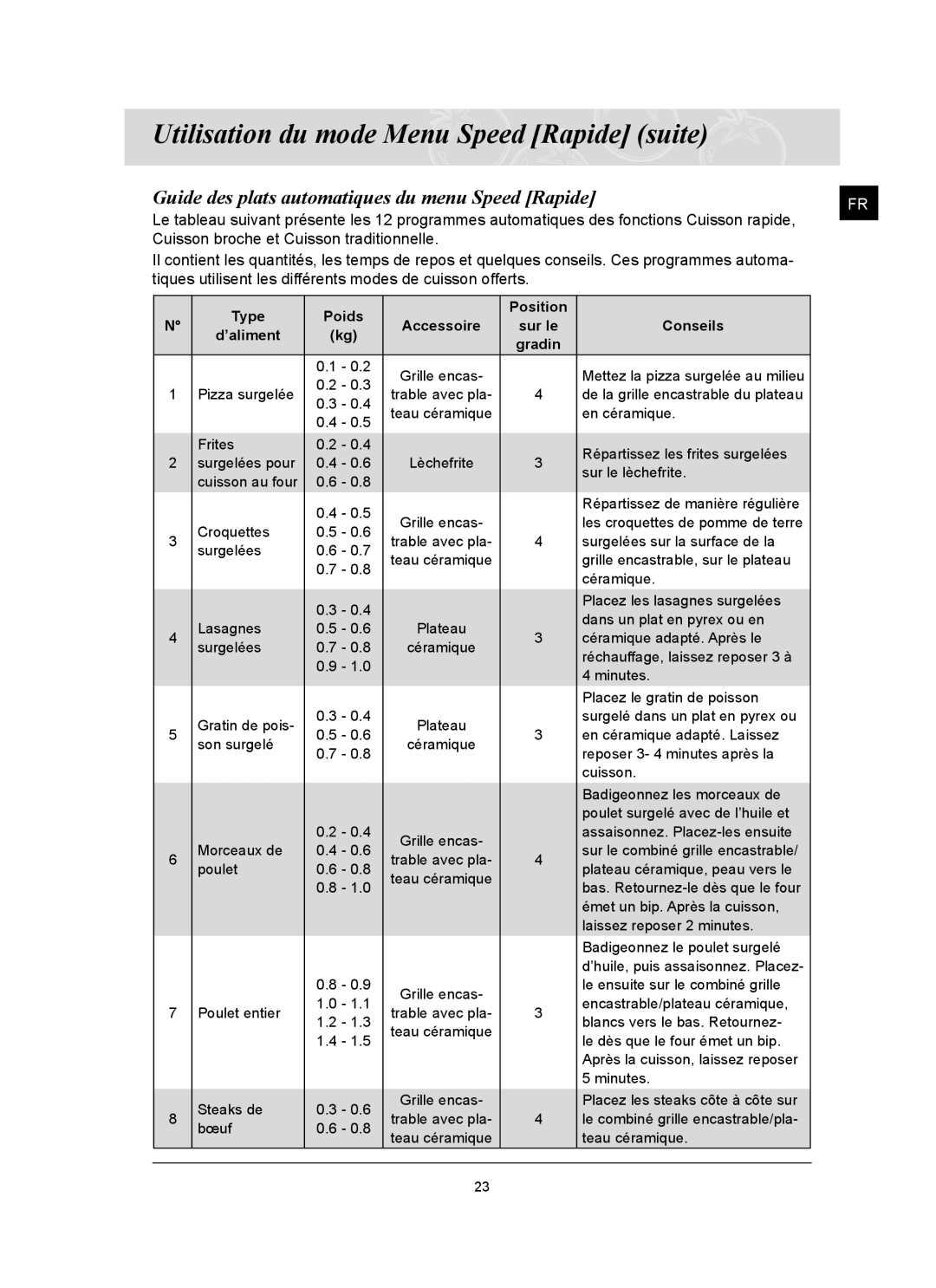 Samsung CQ1570U/XEF manual Utilisation du mode Menu Speed Rapide suite, Guide des plats automatiques du menu Speed Rapide 