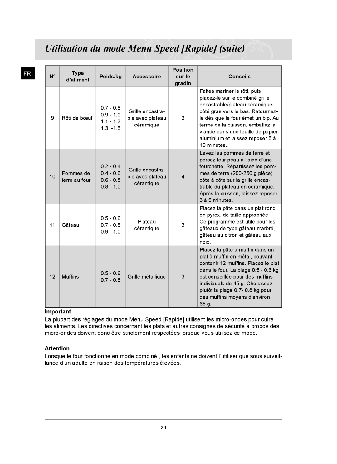 Samsung CQ1570U/XEF manual Type Position 