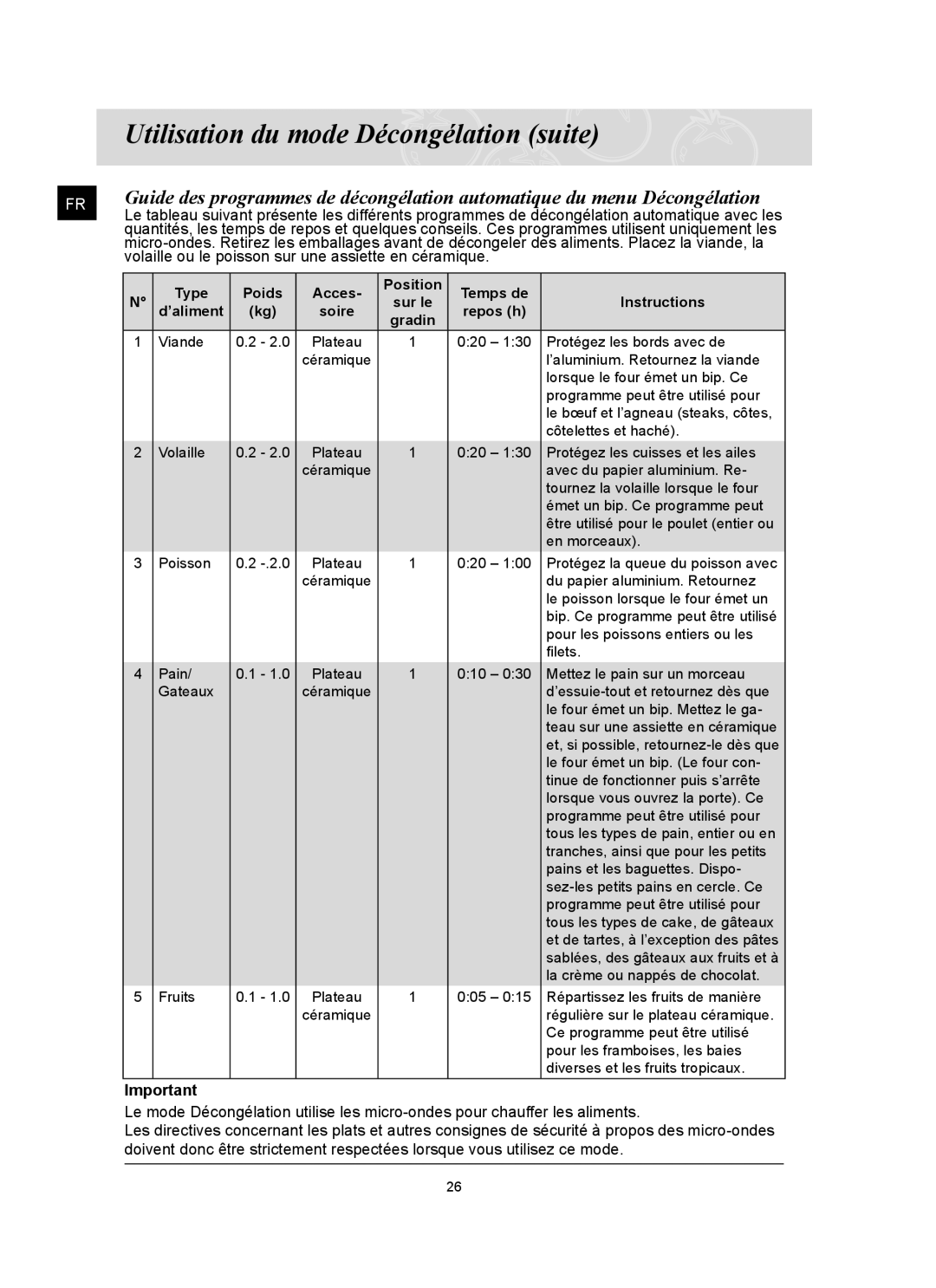 Samsung CQ1570U/XEF manual Utilisation du mode Décongélation suite, Volaille ou le poisson sur une assiette en céramique 