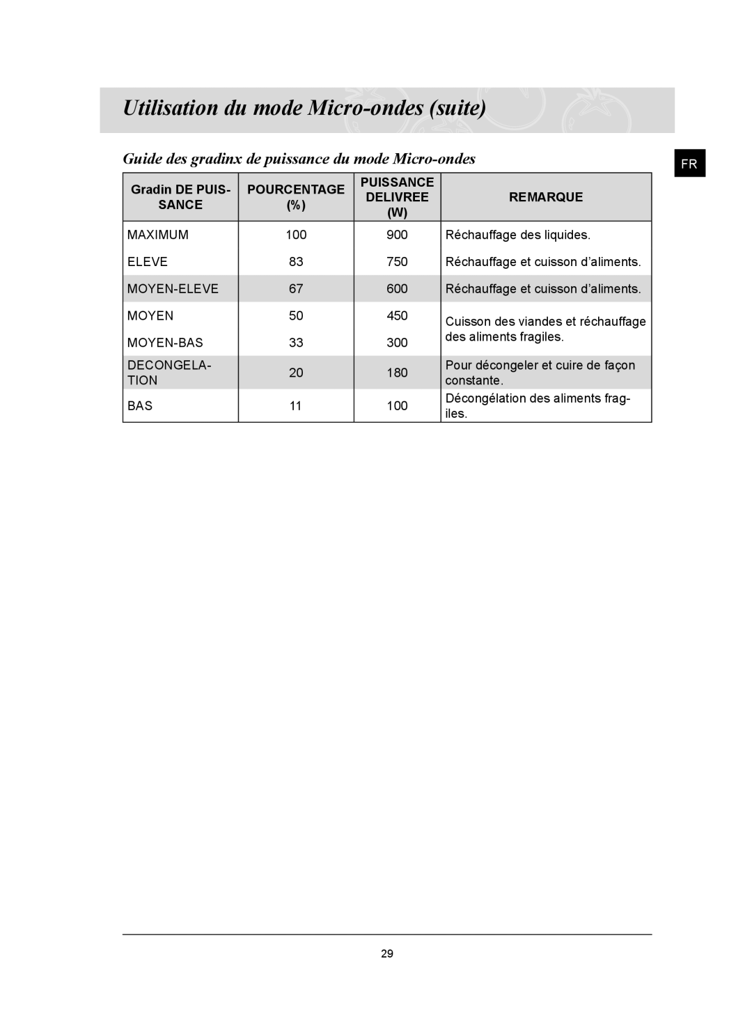 Samsung CQ1570U/XEF manual Utilisation du mode Micro-ondes suite, Guide des gradinx de puissance du mode Micro-ondes 