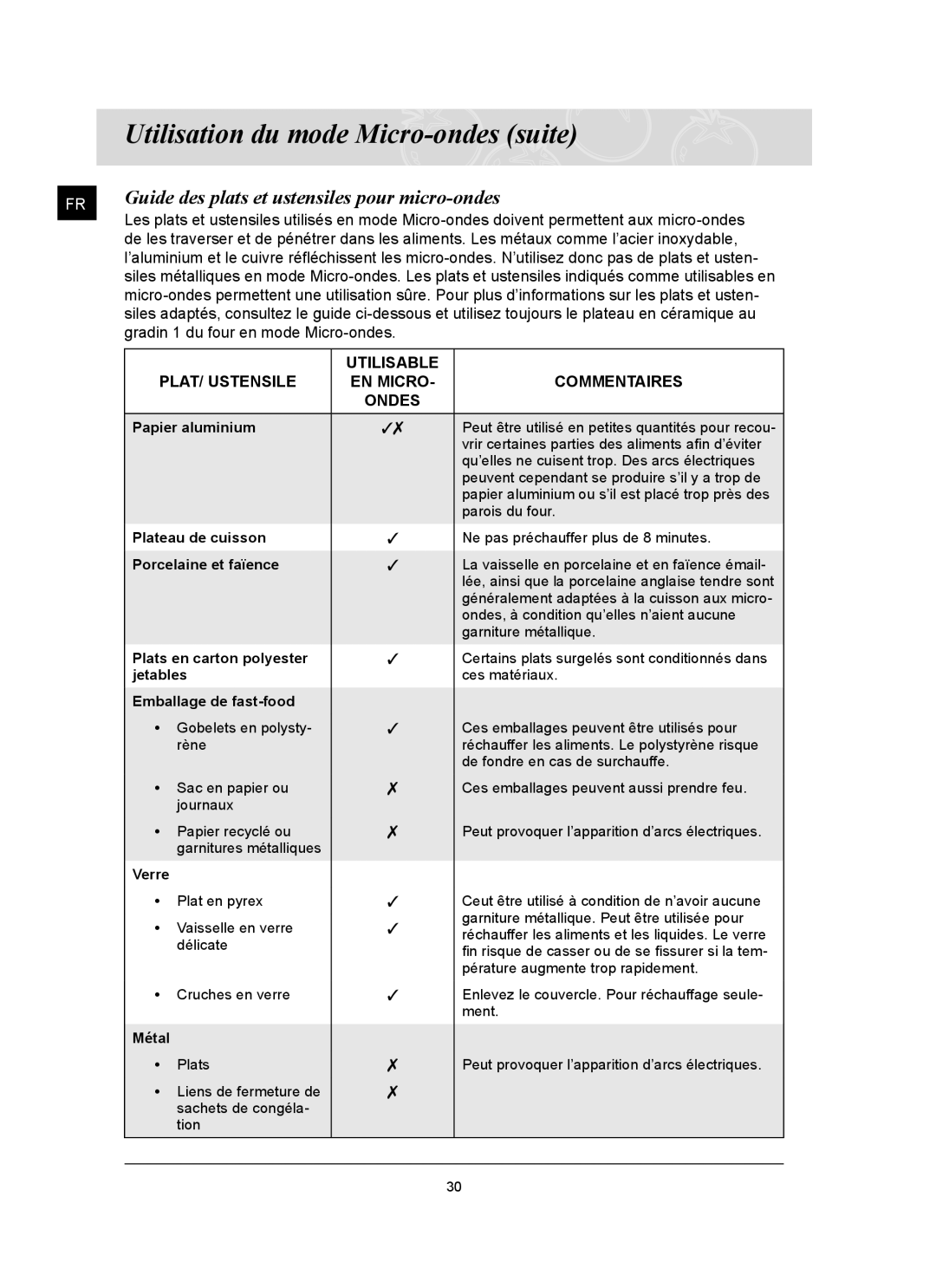 Samsung CQ1570U/XEF Guide des plats et ustensiles pour micro-ondes, Utilisable PLAT/ Ustensile EN Micro Commentaires Ondes 