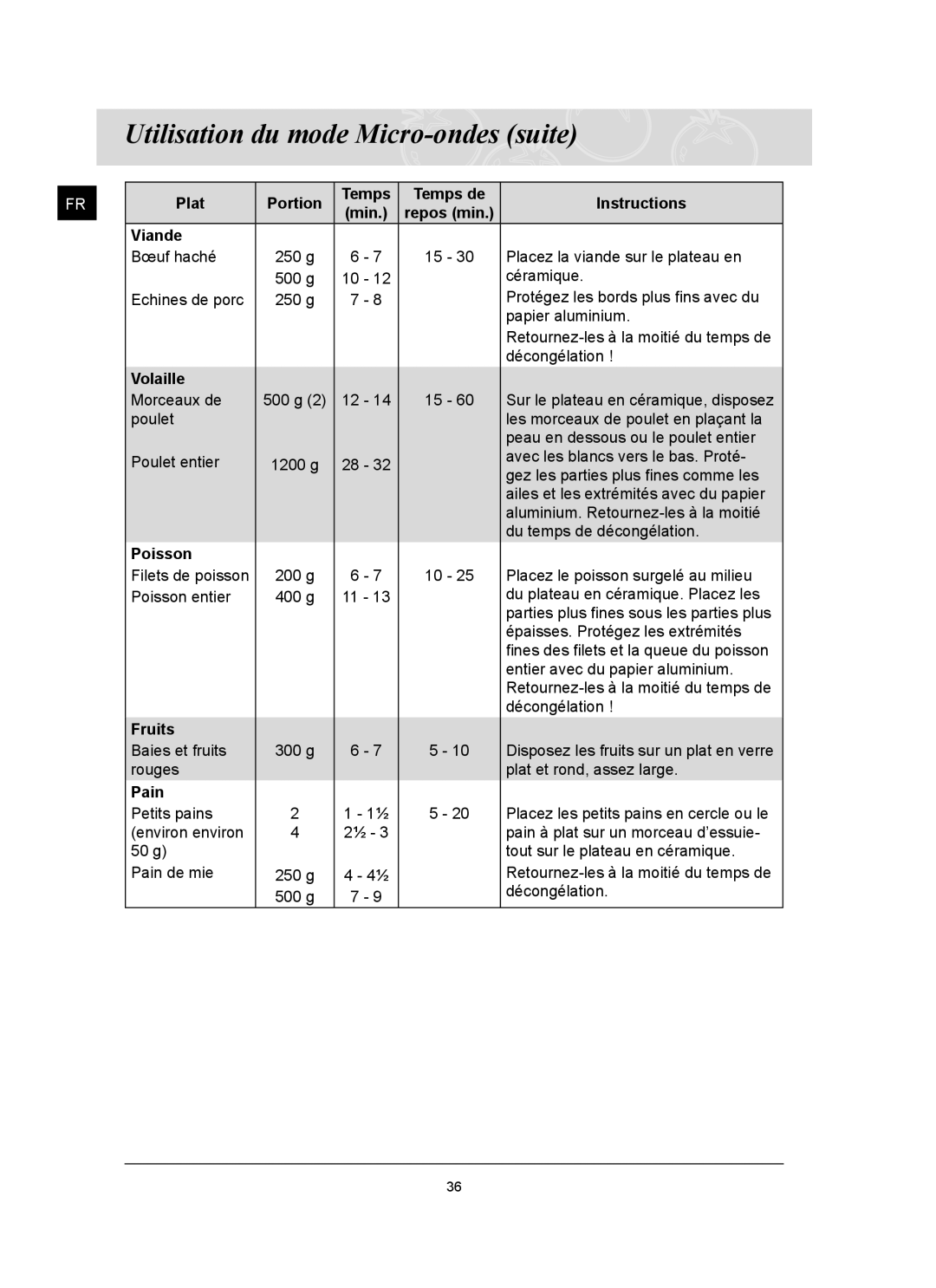 Samsung CQ1570U/XEF manual Plat Portion Temps Temps de Instructions, Viande, Volaille, Poisson, Fruits, Pain 