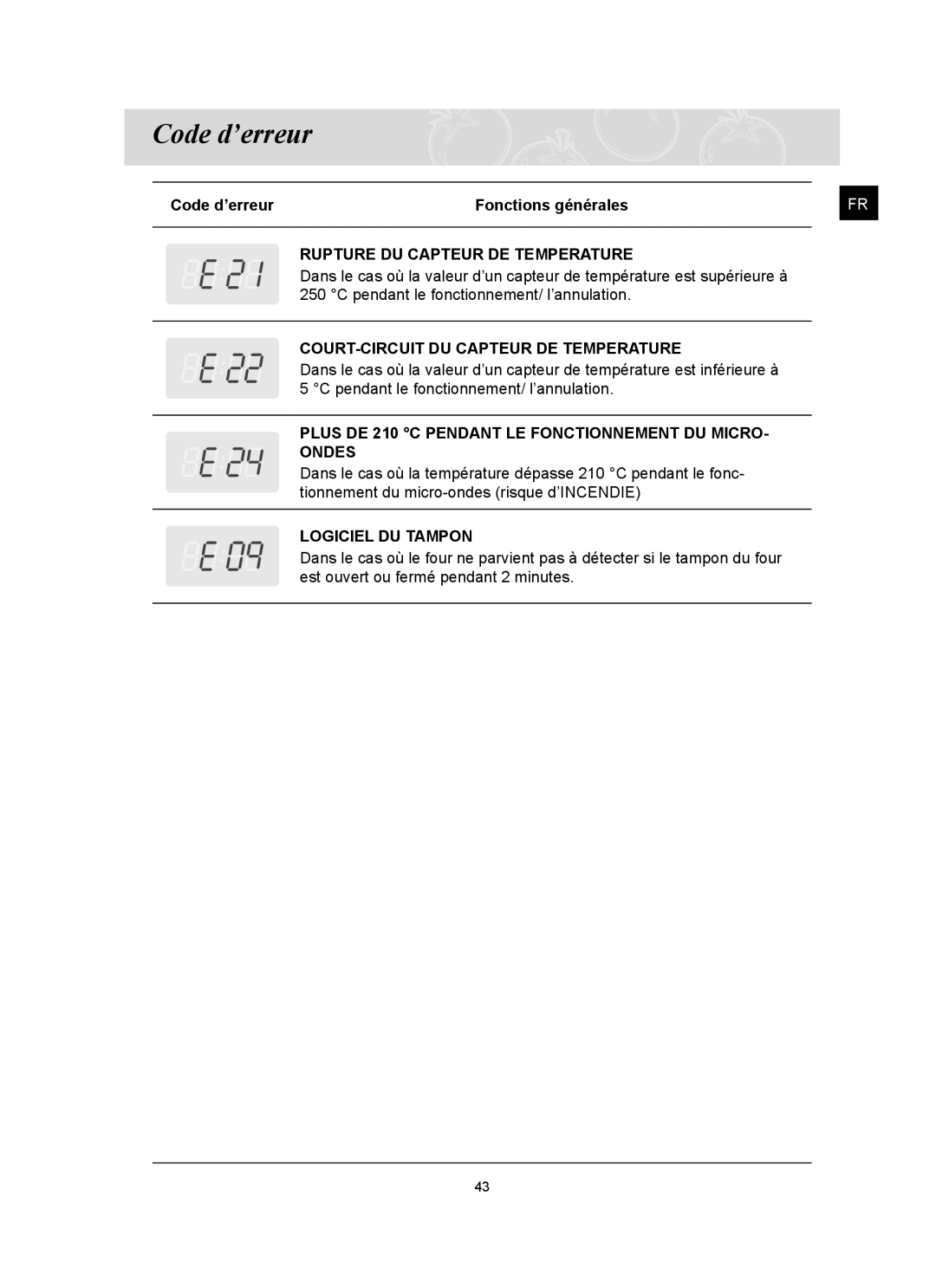 Samsung CQ1570U/XEF manual Code d’erreur Fonctions générales 