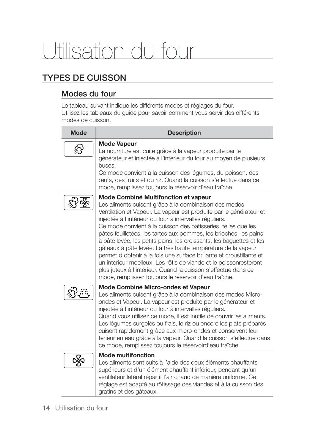 Samsung CQV137-S/XEF manual Utilisation du four, Types de cuisson, Modes du four 