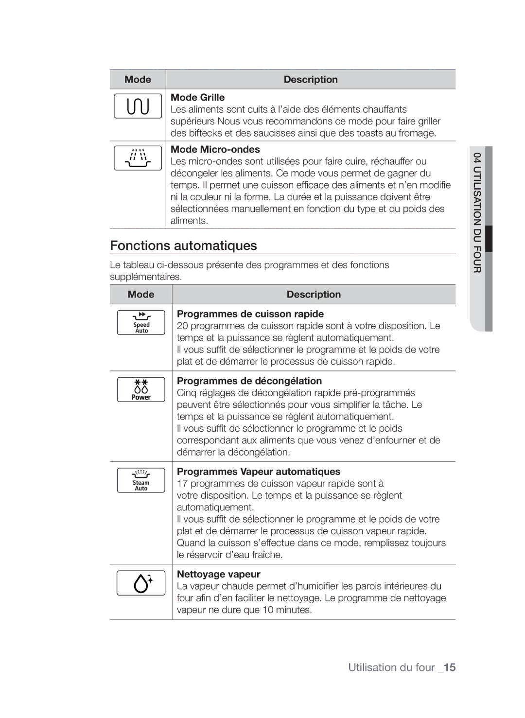 Samsung CQV137-S/XEF manual Fonctions automatiques 