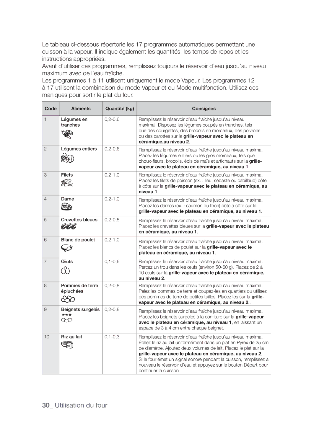 Samsung CQV137-S/XEF manual Code Aliments Quantité kg Consignes, Ou des carottes sur la grille-vapeur avec le plateau en 