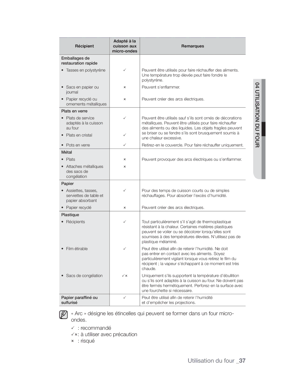 Samsung CQV137-S/XEF manual Emballages de Restauration rapide Tasses en polystyrène 