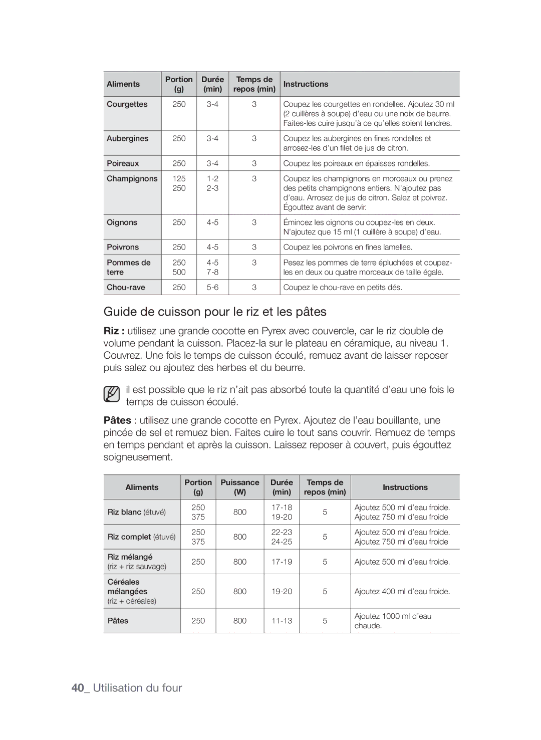 Samsung CQV137-S/XEF manual Guide de cuisson pour le riz et les pâtes 