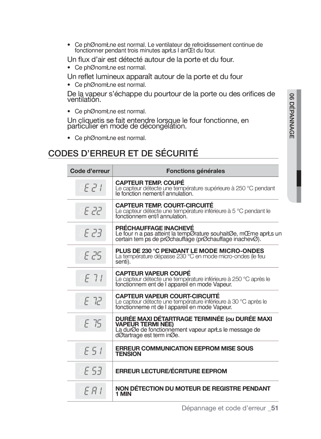 Samsung CQV137-S/XEF manual Codes d’erreur et de sécurité, Un flux d’air est détecté autour de la porte et du four 