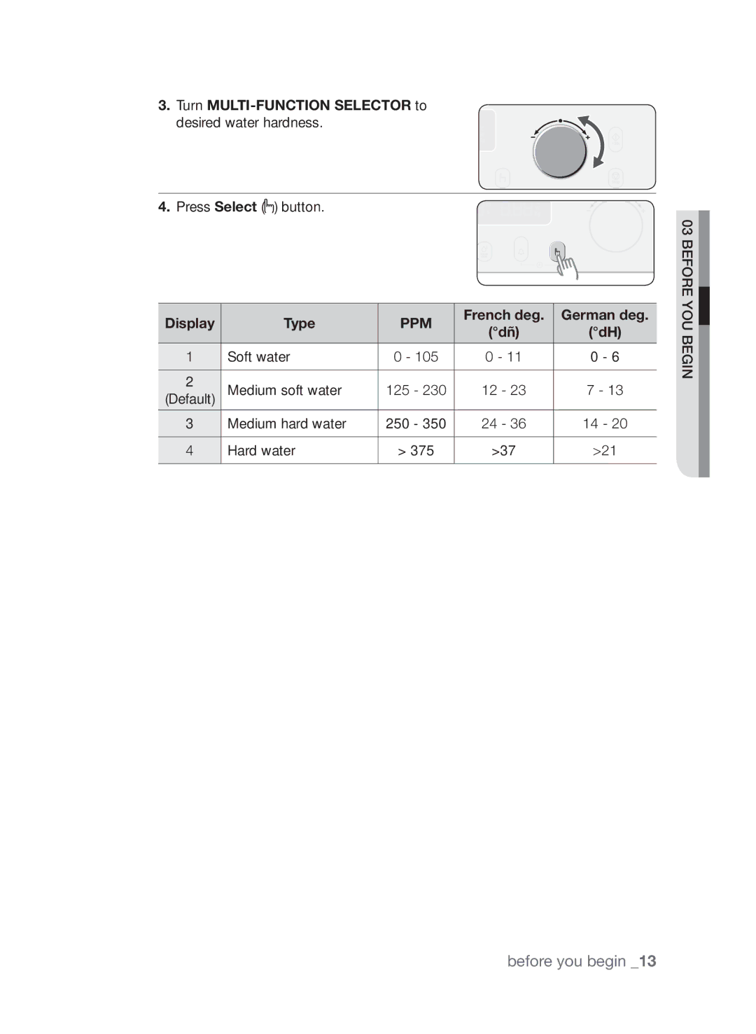 Samsung CQV137-S/XEF manual Turn MULTI-FUNCTION Selector to, Display Type, French deg German deg 