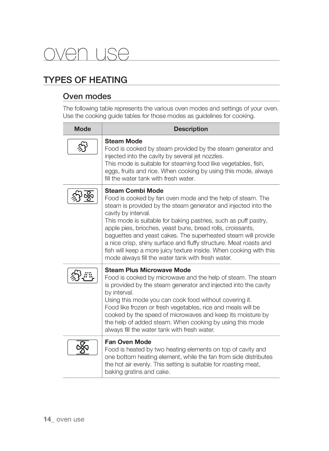 Samsung CQV137-S/XEF manual Oven use, Types of heating, Oven modes 