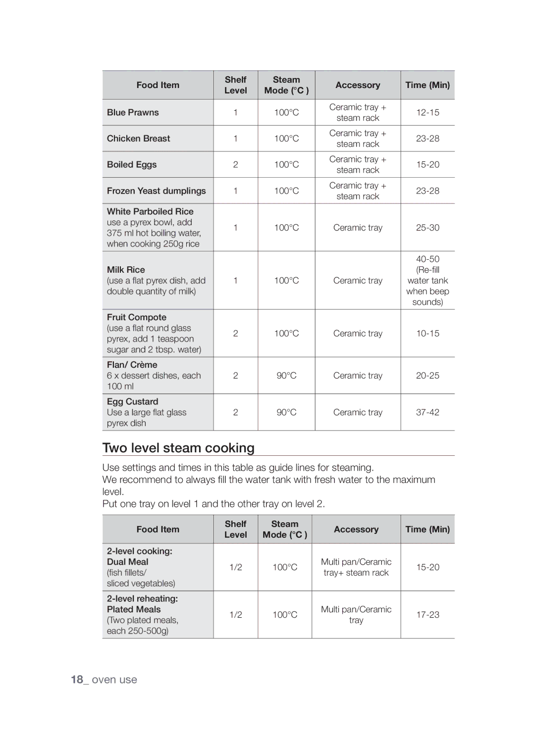 Samsung CQV137-S/XEF manual Two level steam cooking 