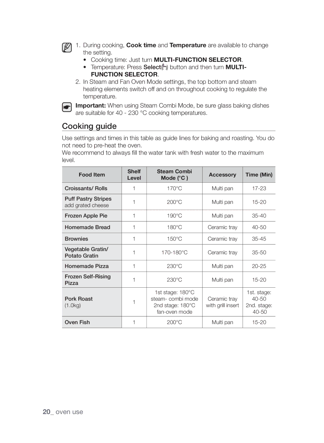 Samsung CQV137-S/XEF manual Cooking guide, Food Item Shelf Steam Combi Accessory Time Min 