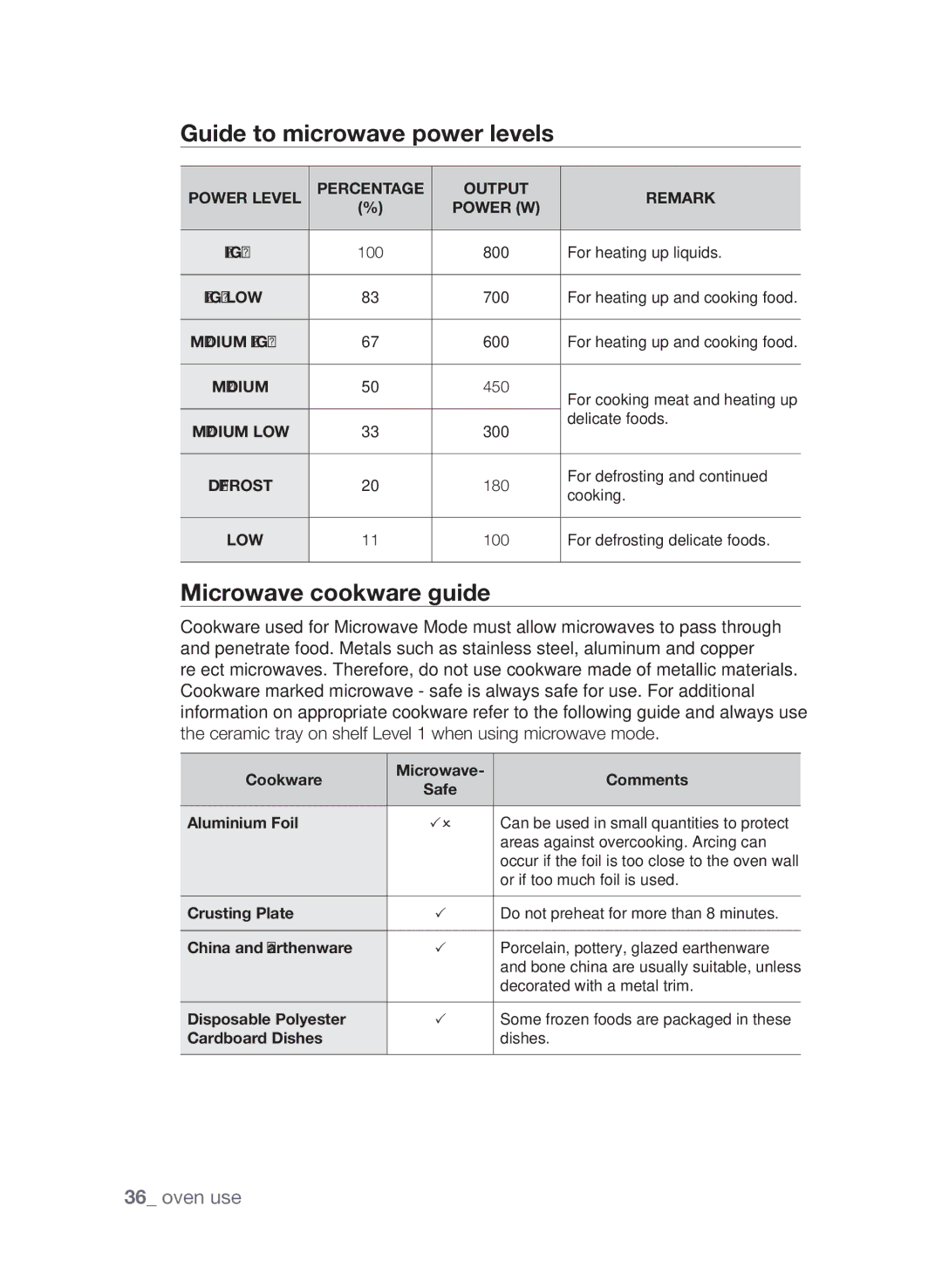 Samsung CQV137-S/XEF manual Guide to microwave power levels, Microwave cookware guide, Cookware Microwave Comments 