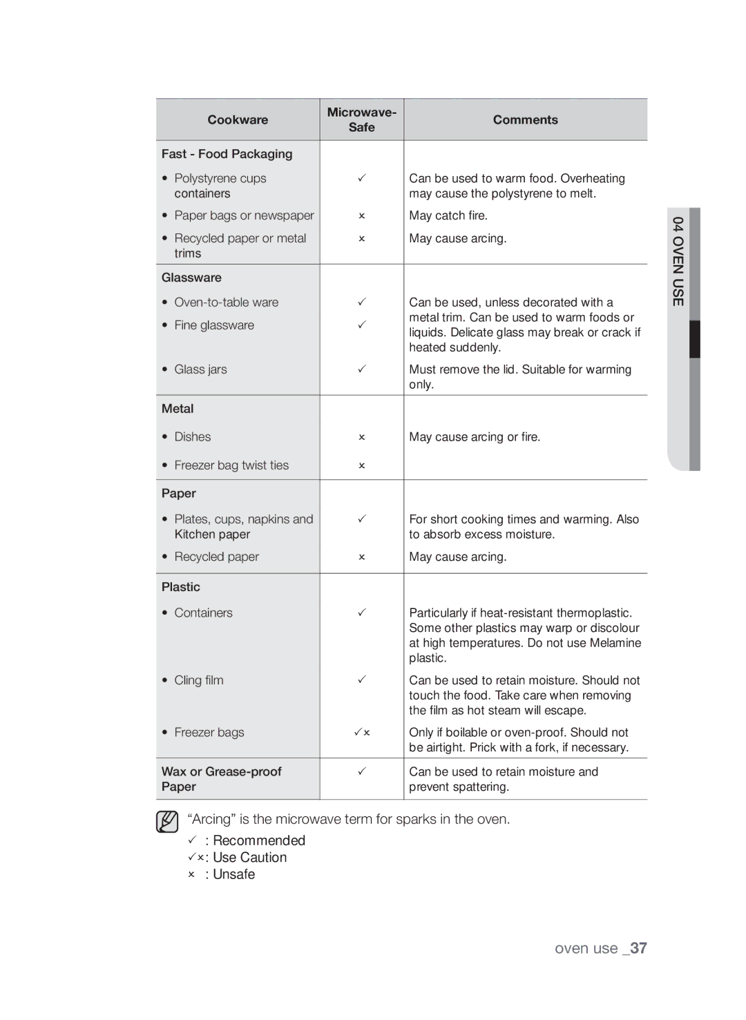 Samsung CQV137-S/XEF manual Heated suddenly 