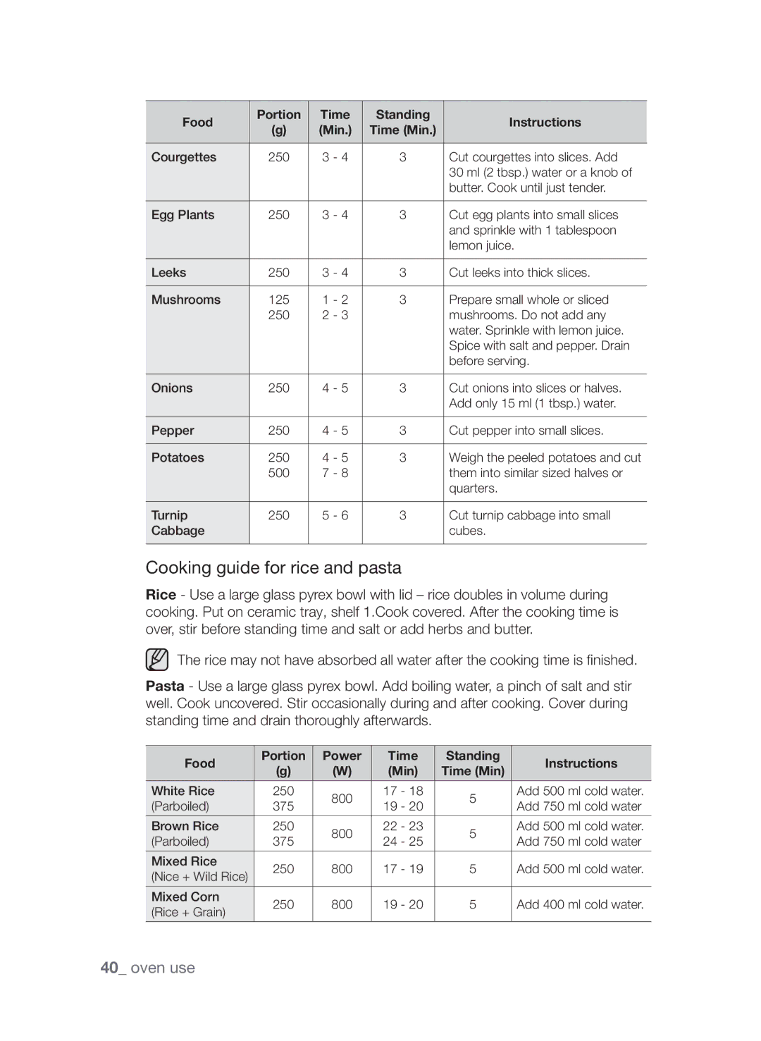 Samsung CQV137-S/XEF manual Cooking guide for rice and pasta, Food Portion Power Time Standing Instructions 