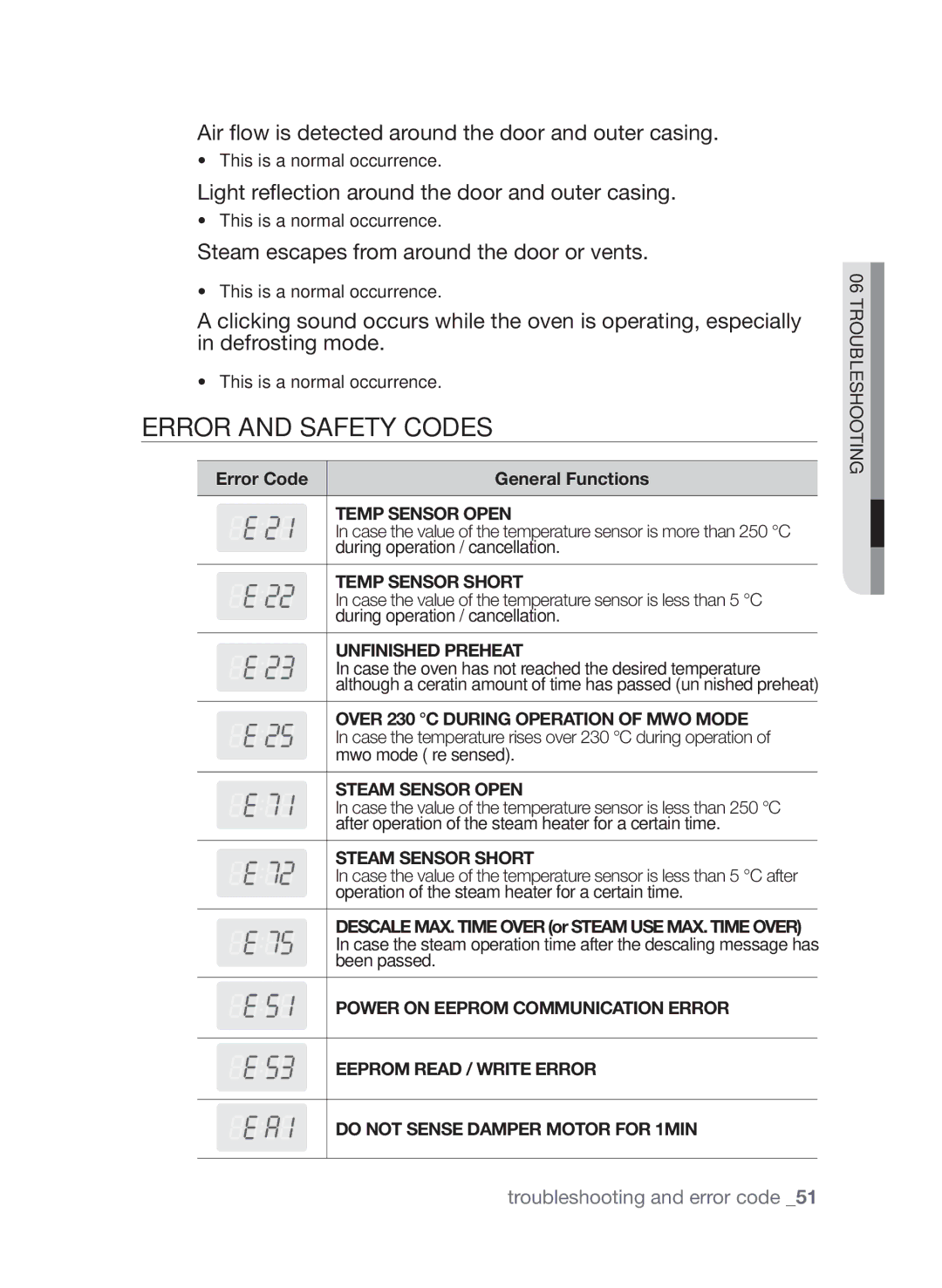 Samsung CQV137-S/XEF manual Error and Safety codes, Air flow is detected around the door and outer casing 