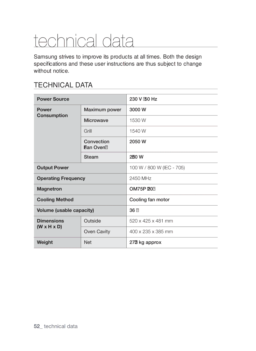 Samsung CQV137-S/XEF manual Technical data 