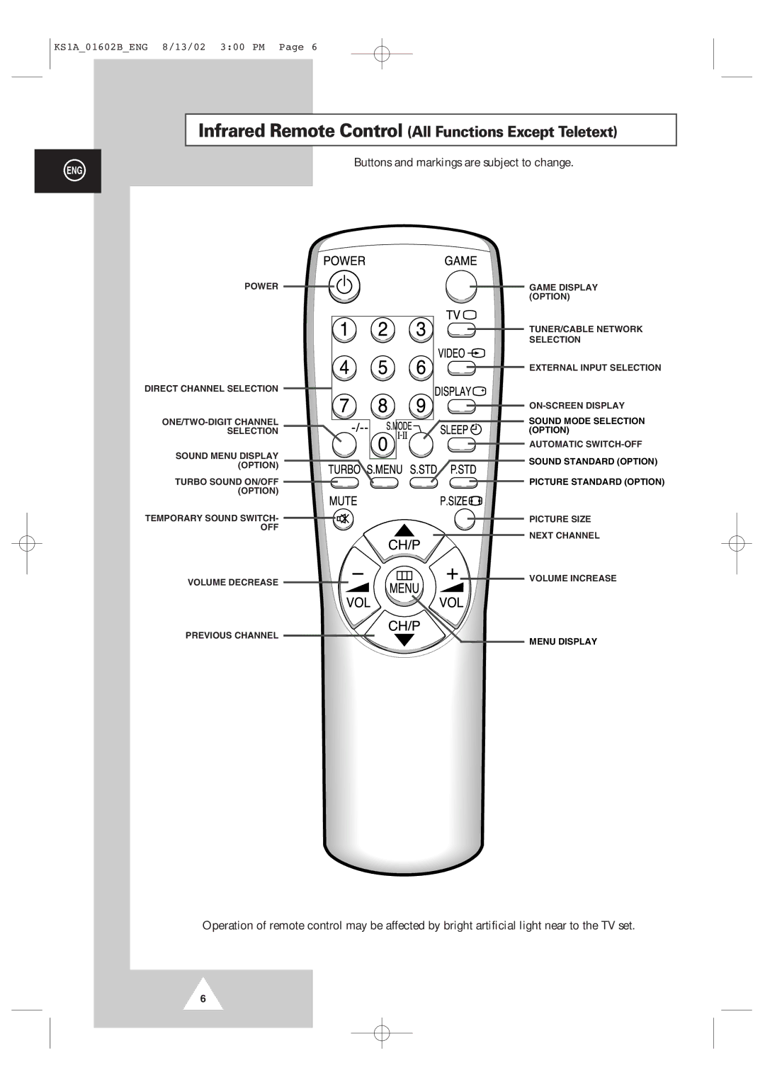 Samsung CRT Direct View TV manual Infrared Remote Control All Functions Except Teletext 