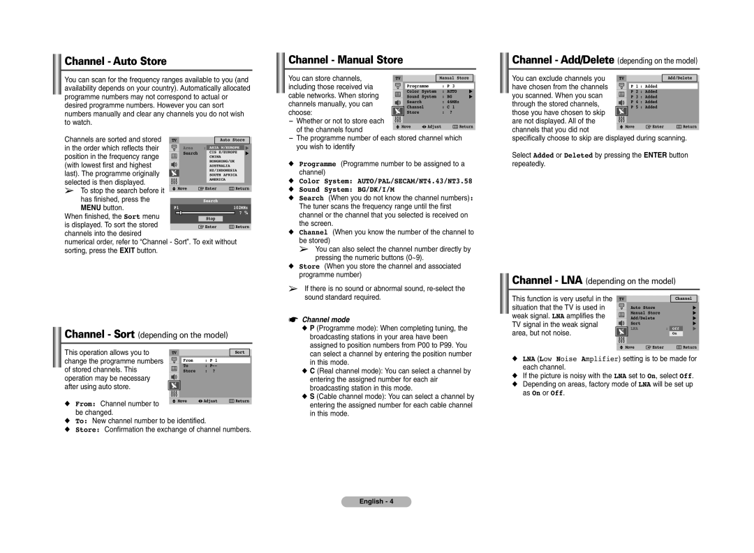 Samsung CRT Rear-Projection TV manual Channel - Auto Store, Channel - Manual Store, Channel - LNA depending on the model 