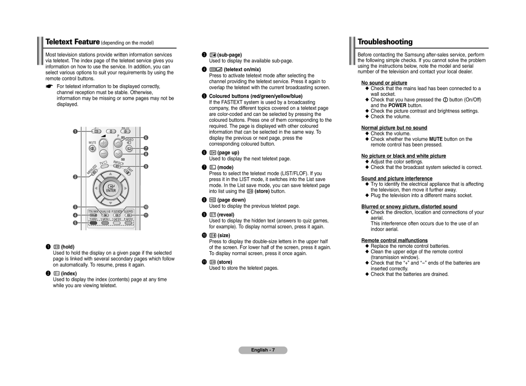 Samsung CRT Rear-Projection TV manual Troubleshooting 