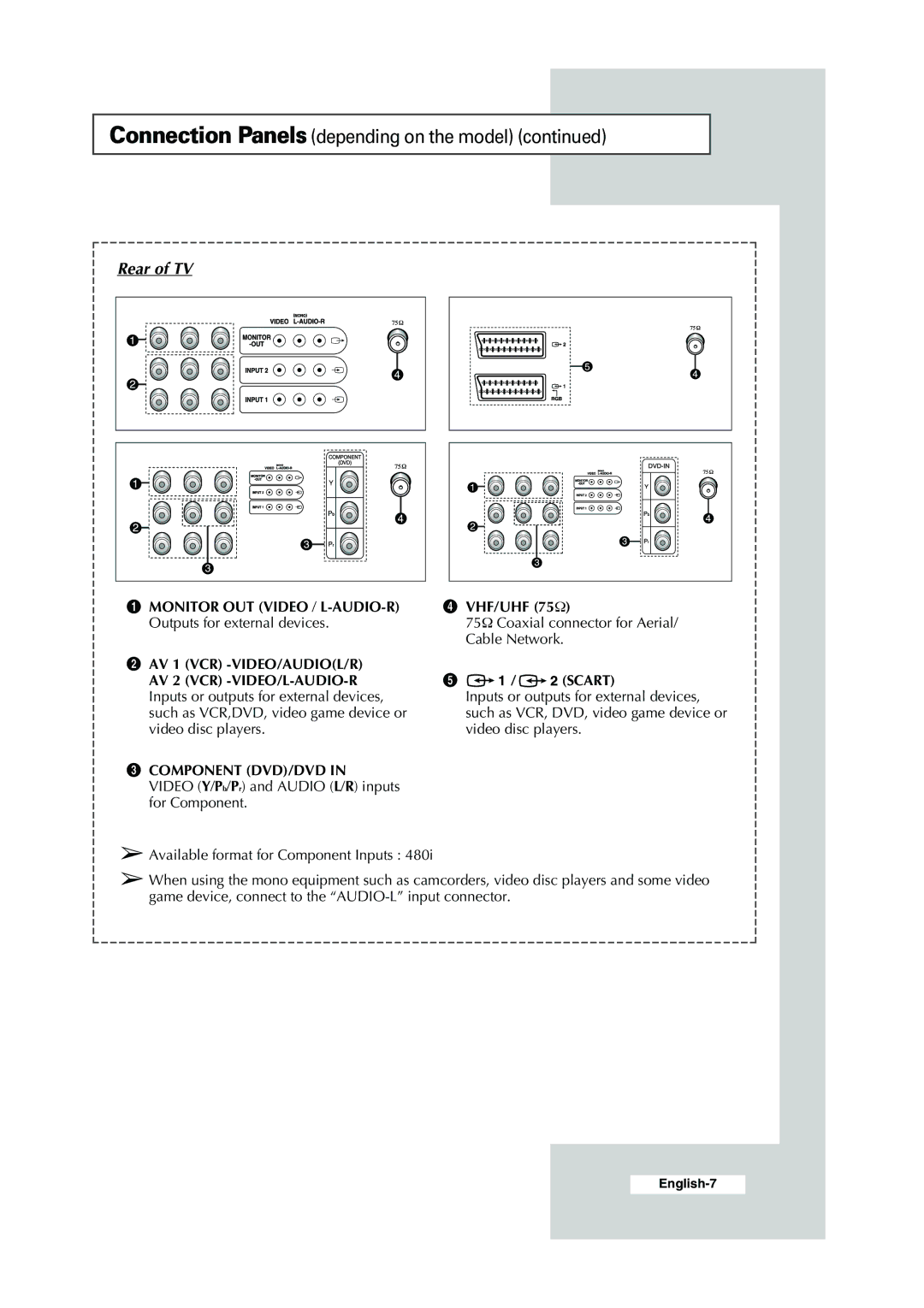 Samsung CS-29K30ML manual Rear of TV 