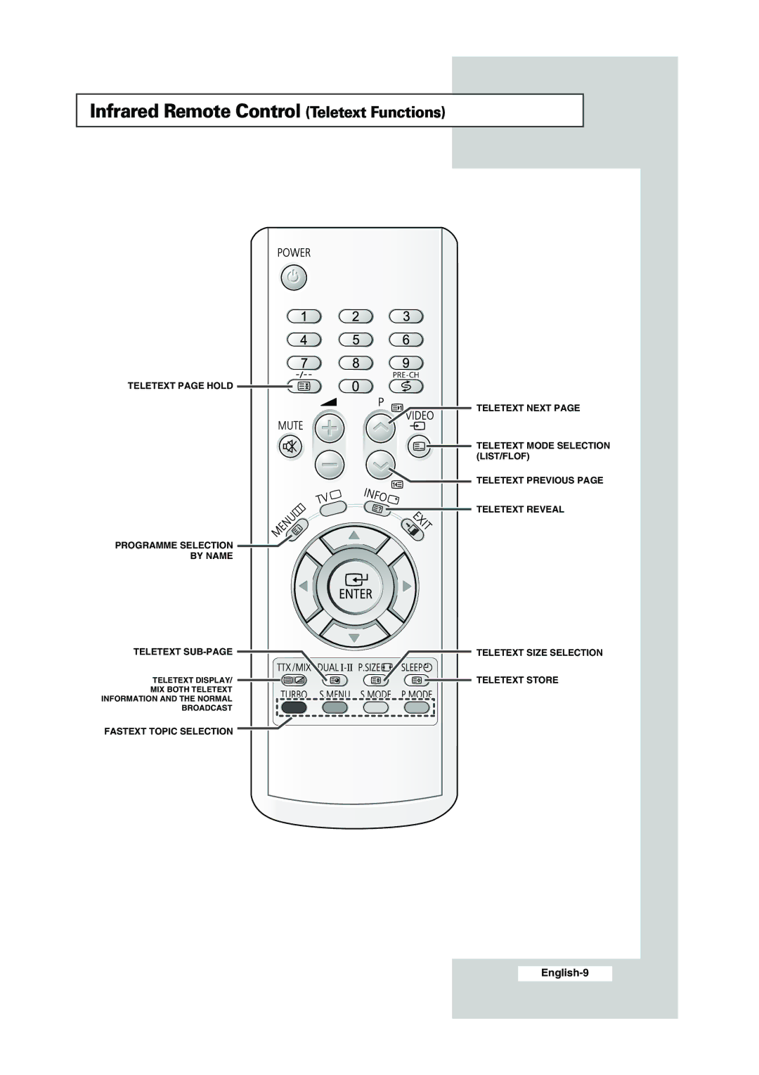 Samsung CS-29K30ML manual Infrared Remote Control Teletext Functions 