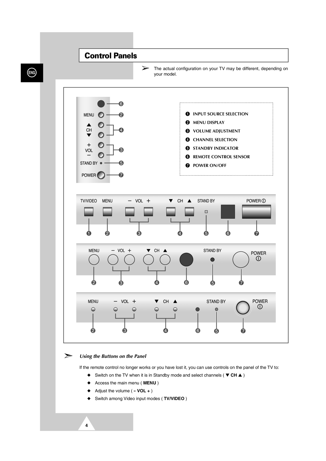 Samsung CS-29V5MH manual Control Panels, Using the Buttons on the Panel 