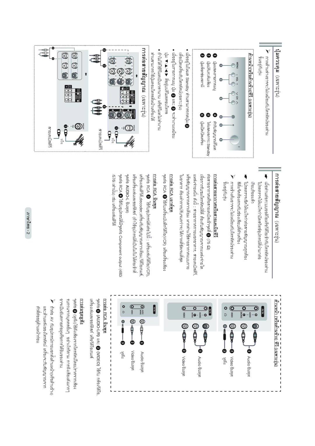 Samsung CS21K40, CS21Z30 manual ุมควบคุม เฉพาะรุน, การตอสายสัญญาณ เฉพาะรุน 