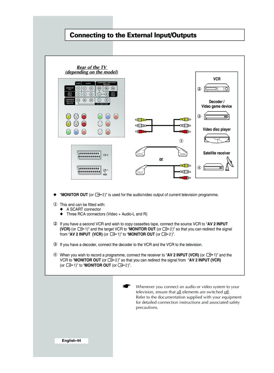 Samsung CS29M20, CS29A7, CS34M21, CS34M30, WS32M30, CS29M30, CS34A11, CS29Z4, CS29M21 Connecting to the External Input/Outputs 