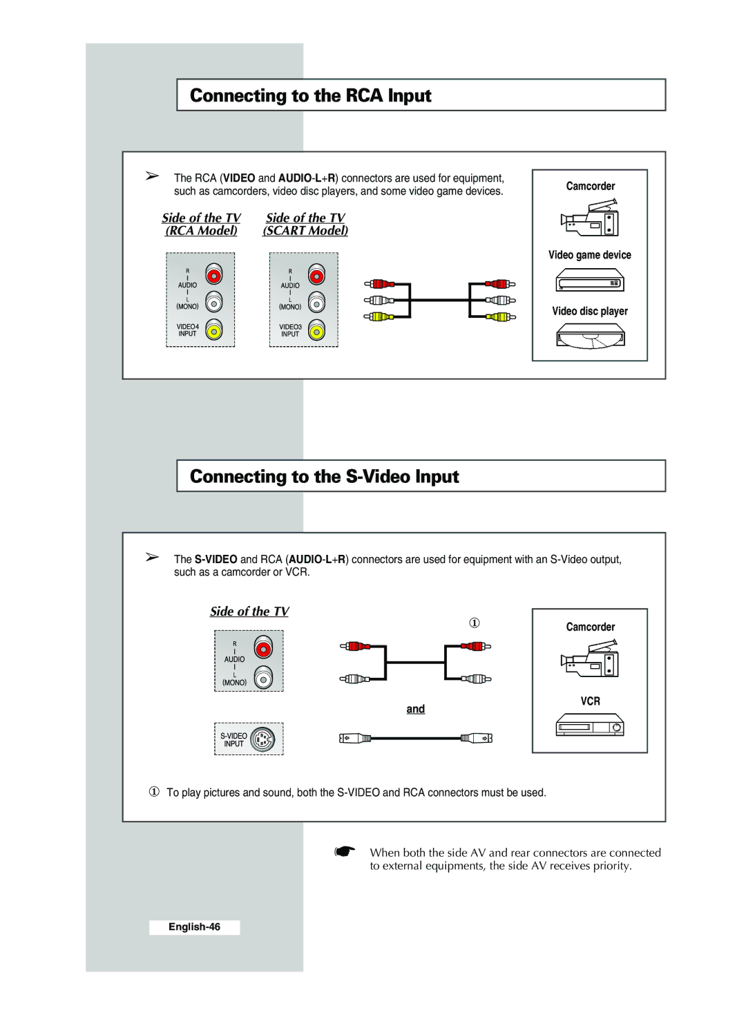 Samsung WS32A11, CS29A7, CS34M21, CS34M30, WS32M30, CS29M30 Connecting to the RCA Input, Side of the TV RCA Model Scart Model 