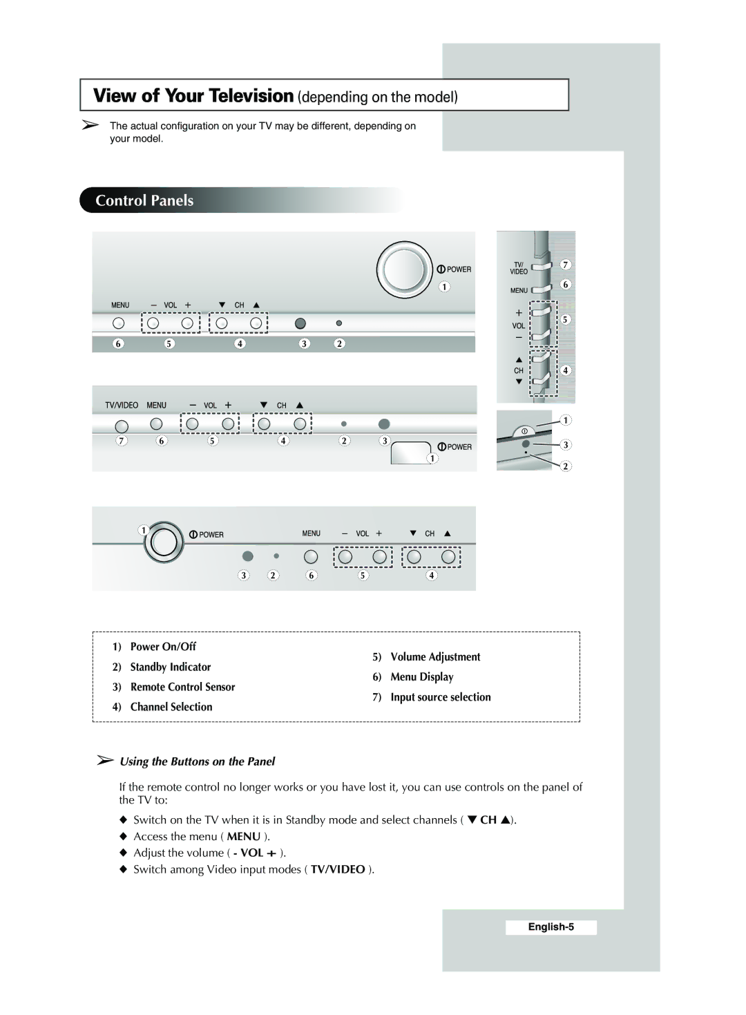 Samsung CS34A11, CS29A7, CS34M21, CS34M30 View of Your Television depending on the model, Using the Buttons on the Panel 