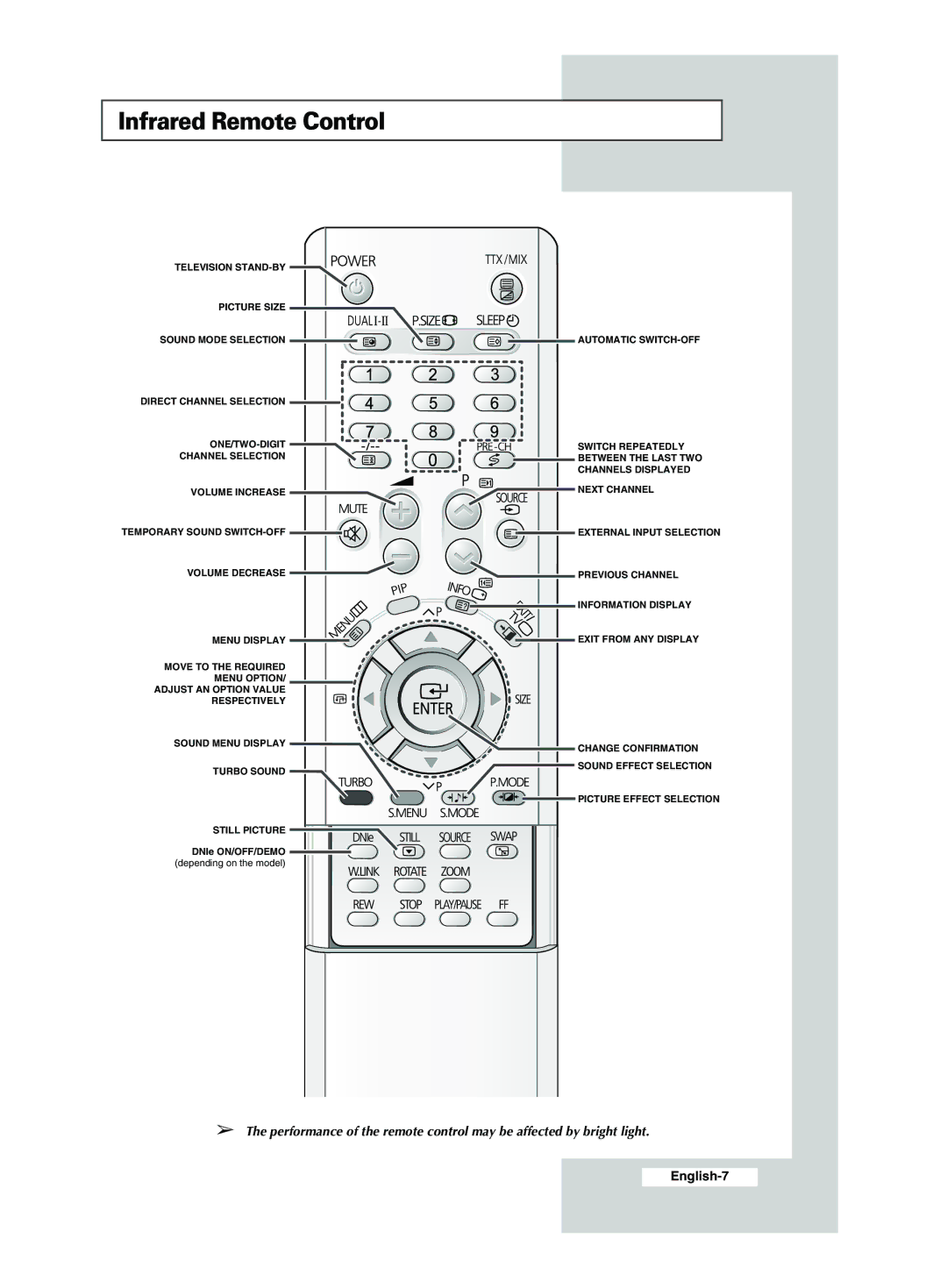 Samsung CS29M21, CS29A7, CS34M21, CS34M30, WS32M30, CS29M30, CS34A11, CS29Z4, CS29M20, CS29A6, WS32A11 manual Infrared Remote Control 