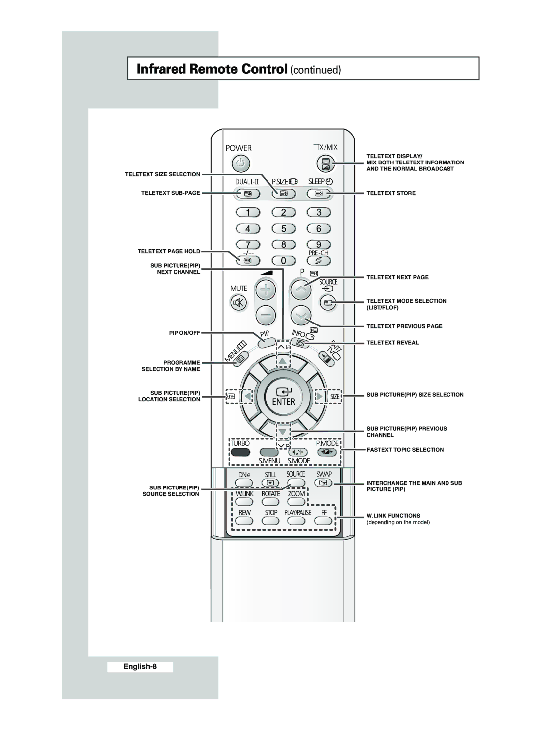 Samsung CS29M20, CS29A7, CS34M21, CS34M30, WS32M30, CS29M30, CS34A11, CS29Z4, CS29M21, CS29A6, WS32A11, WS32M21 manual English-8 