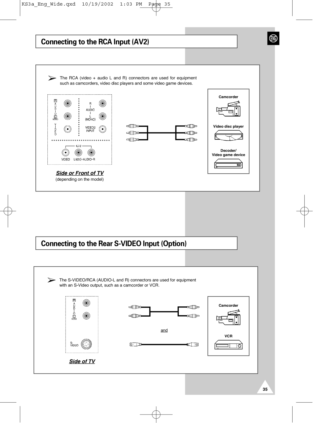 Samsung CS29K10MQ manual Connecting to the RCA Input AV2, Connecting to the Rear S-VIDEO Input Option 