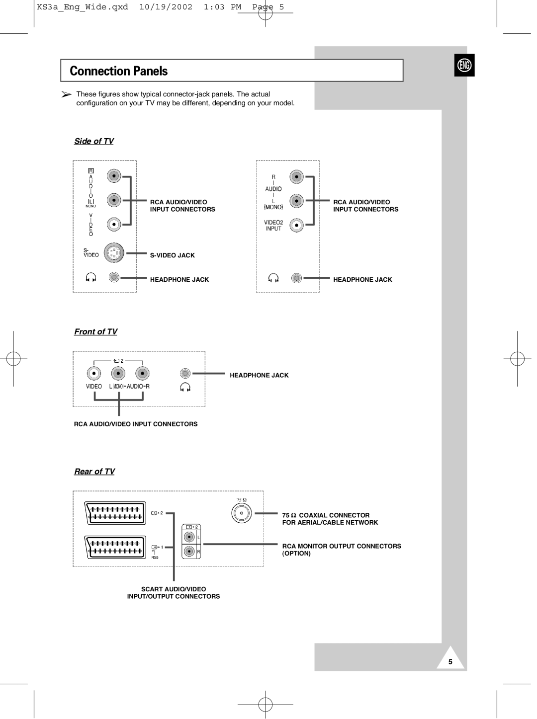 Samsung CS29K10MQ manual Connection Panels, Rear of TV 