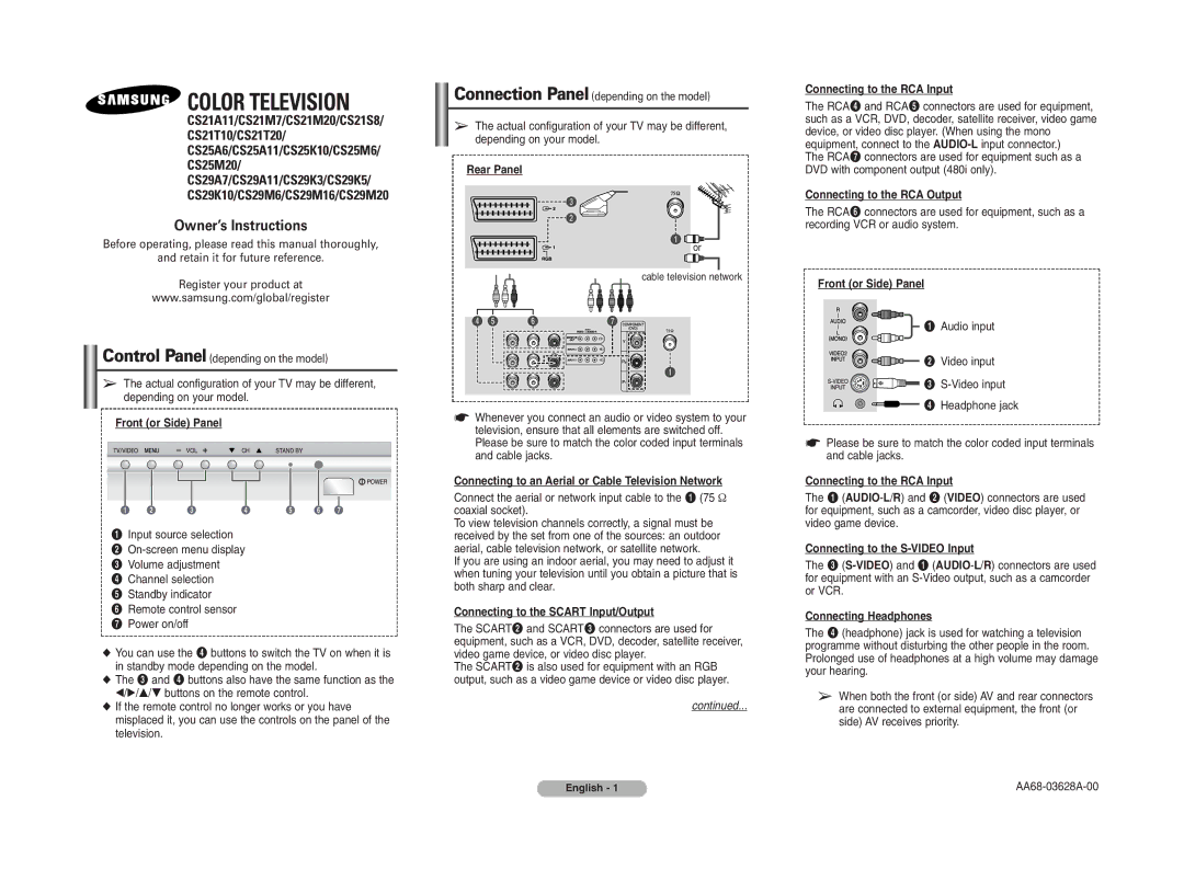 Samsung CS29K3, CS29K5, CS21T10 manual Front or Side Panel, Rear Panel, Connecting to an Aerial or Cable Television Network 