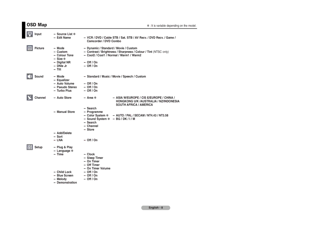 Samsung CS29A11, CS29K5, CS29K3, CS21T10, CS25A11 OSD Map, Asia W/EUROPE / CIS E/EUROPE / China, South Africa / America, Lna 