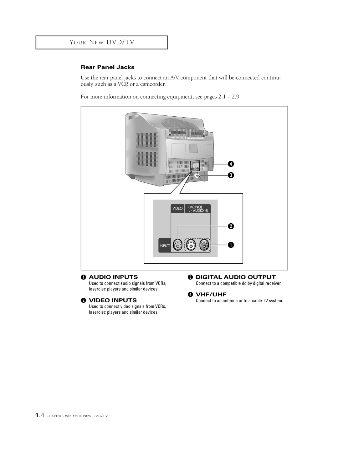 Samsung CSL 2097DV, CSL2099DV manual Rear Panel Jacks, Digital Audio Output, Connect to a compatible dolby digital receiver 