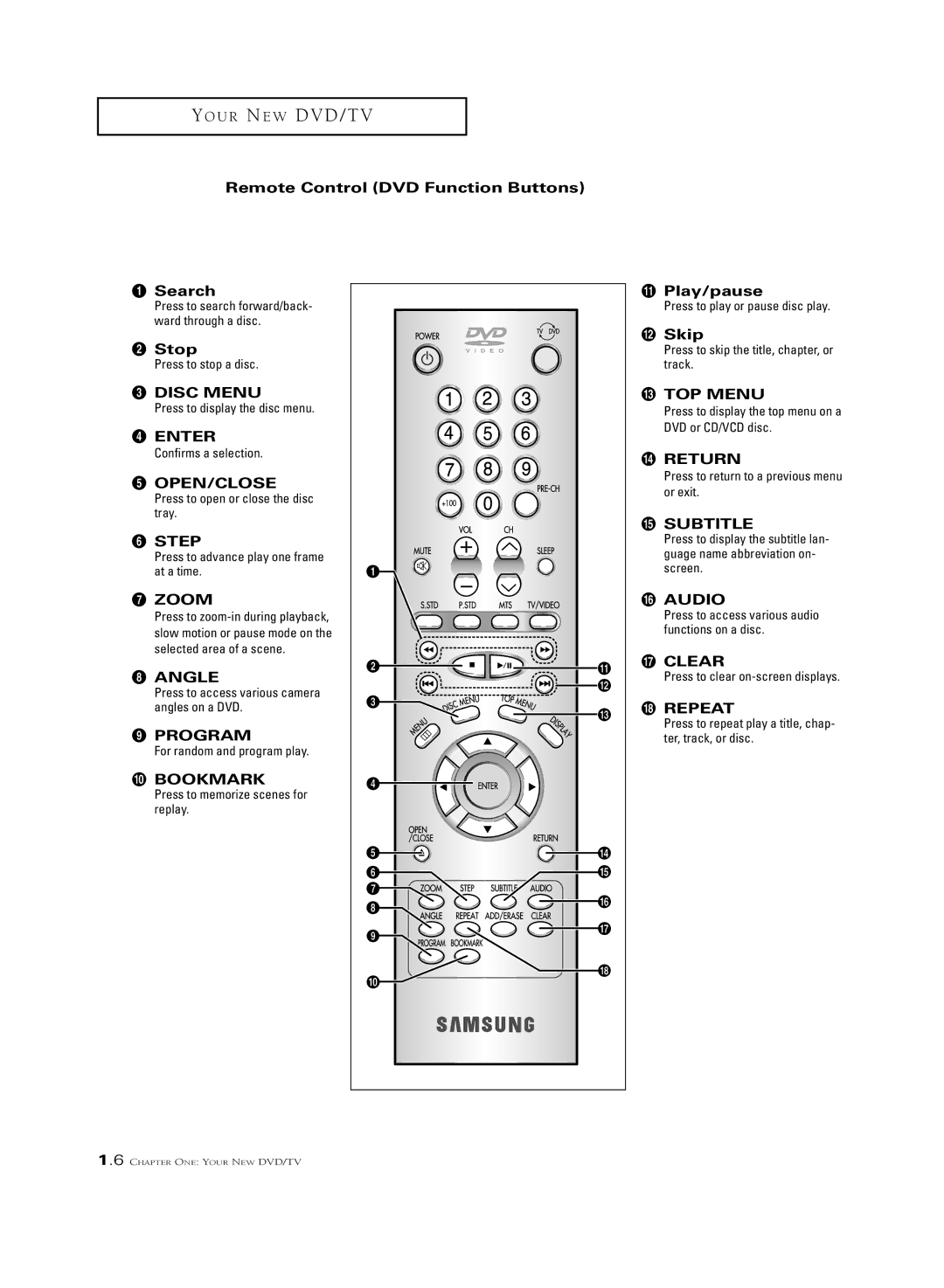 Samsung CSL 2097DV, CSL2099DV Remote Control DVD Function Buttons Search, ´ Stop, Disc Menu, Open/Close, Play/pause, Skip 