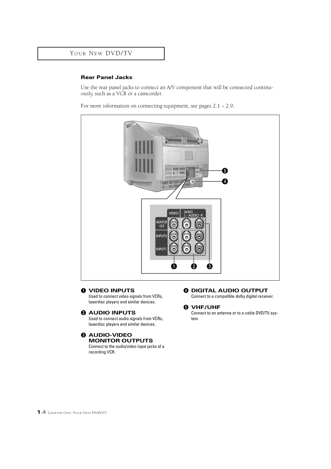 Samsung CSN2077DV manual Rear Panel Jacks, AUDIO-VIDEO Monitor Outputs, Vhf/Uhf 