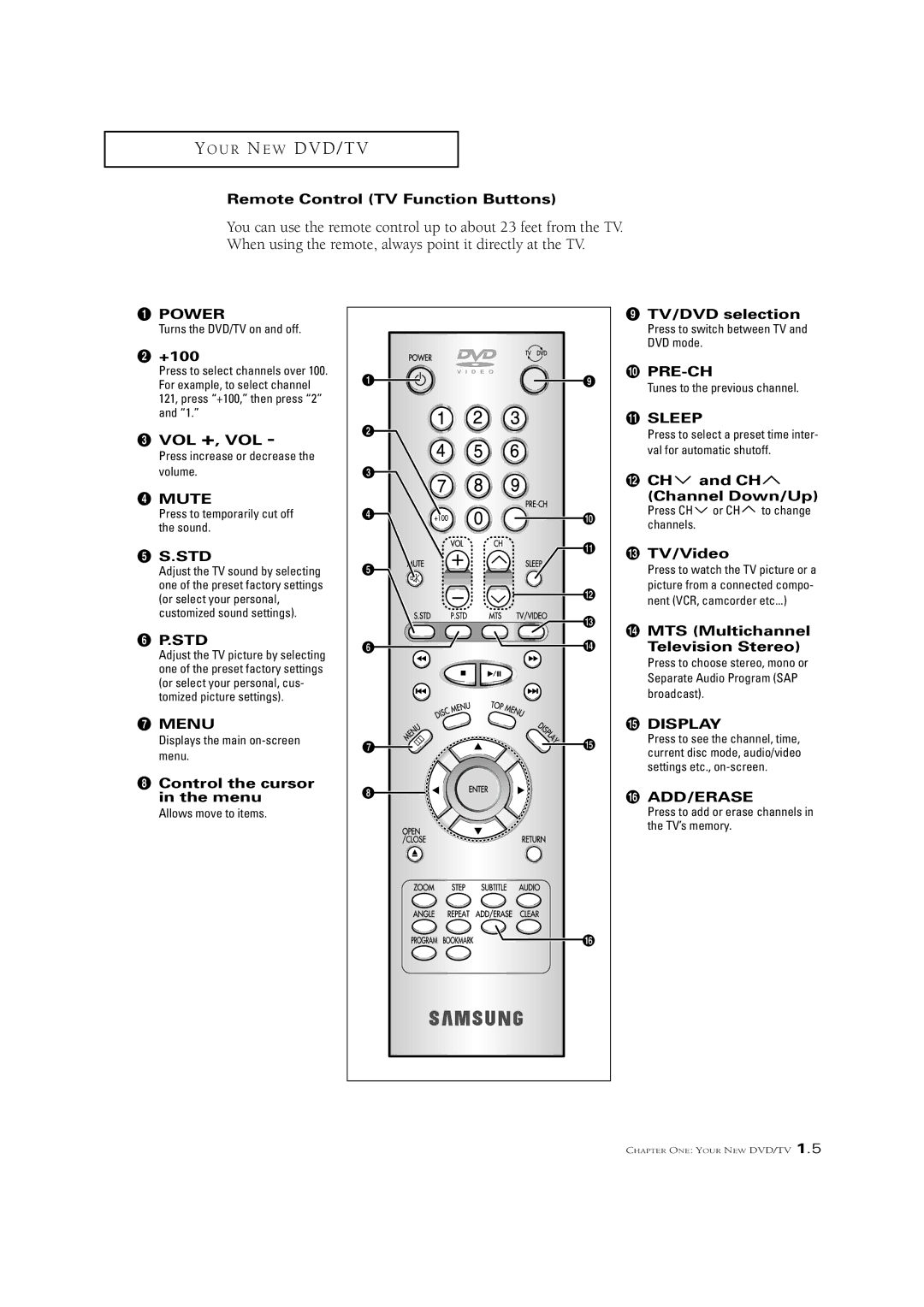 Samsung CSN2077DV Remote Control TV Function Buttons, ´ +100, Vol +, Vol, Std, Control the cursor in the menu, TV/Video 