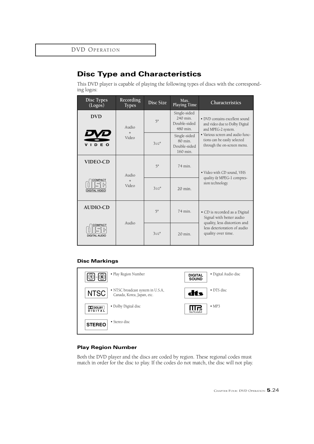 Samsung CSN2077DV manual Disc Type and Characteristics, Disc Markings, Play Region Number 